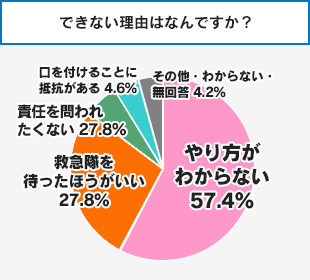 できない理由はなんですか？