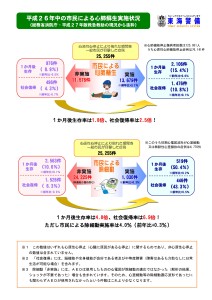 平成２６年中の市民による心肺蘇生まとめ